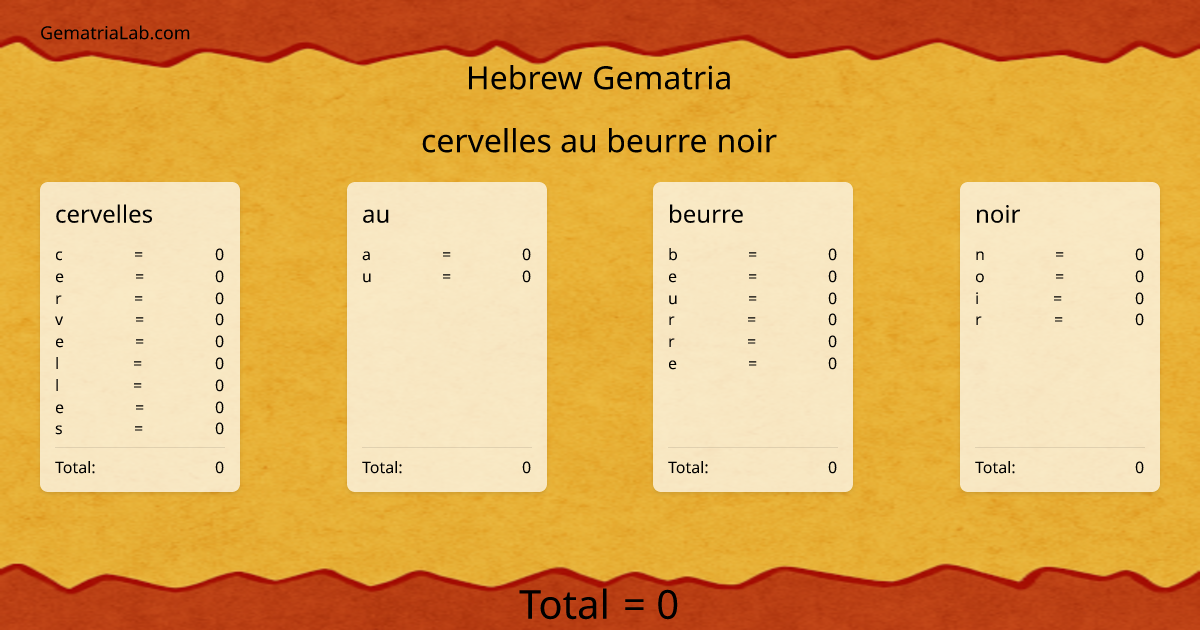 cervelles au beurre noir in hebrew Gematria